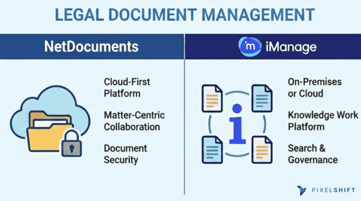 NetDocuments vs iManage : Which is Best for Lawyers
